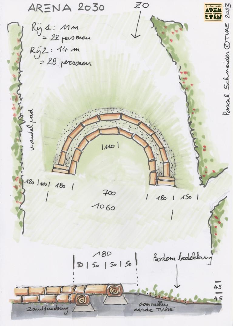 Arena grondplan